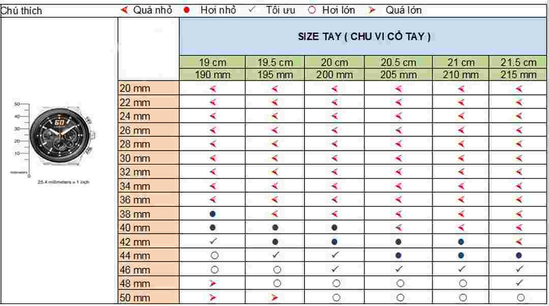 Bảng chọn size đồng hồ dựa vào kích thước cổ tay