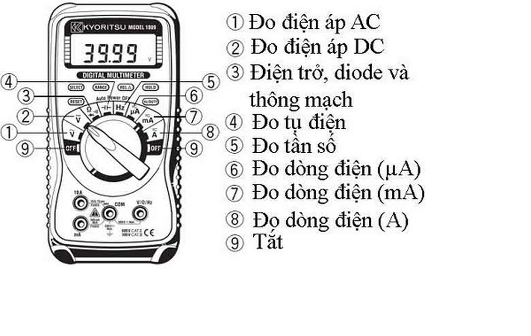 Công dụng của đồng hồ đo điện