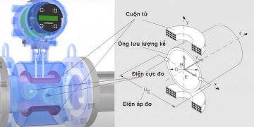 Đồng hồ nước điện tử có điểm mạnh gì? Cách lắp đặt?